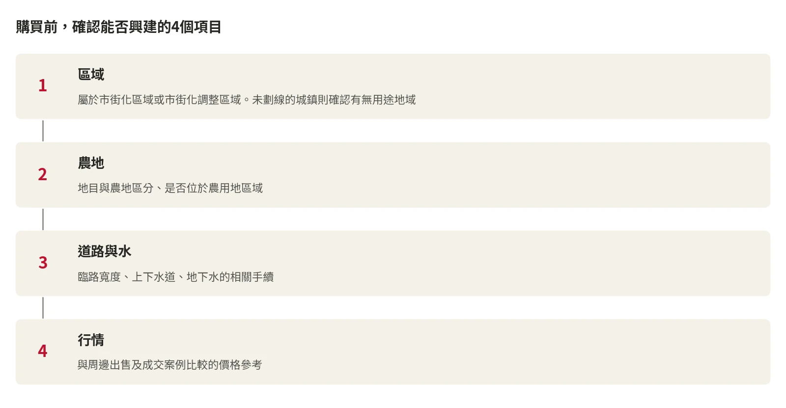 購買前，確認能否興建的4個項目