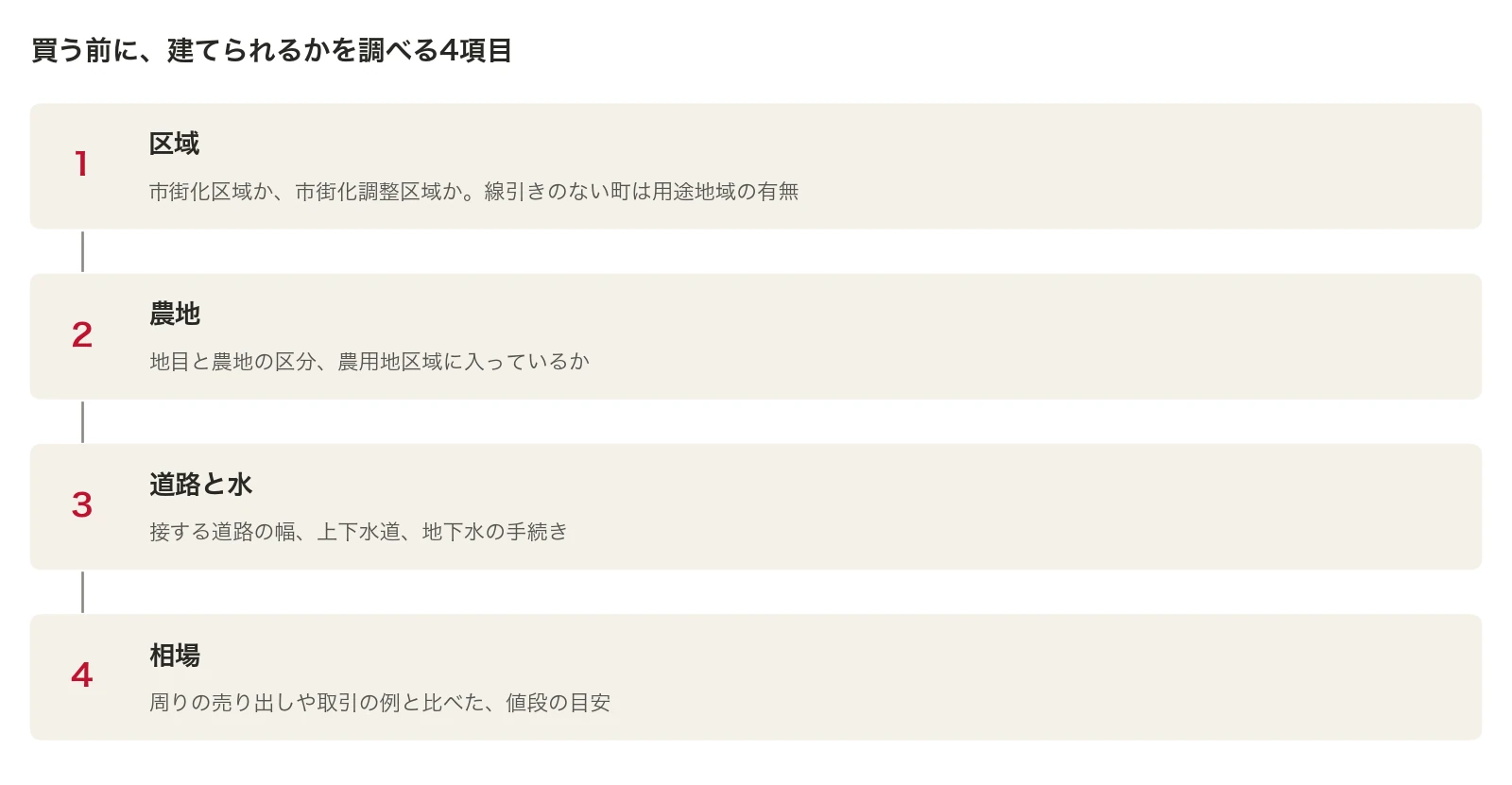 買う前に、建てられるかを調べる4つの項目