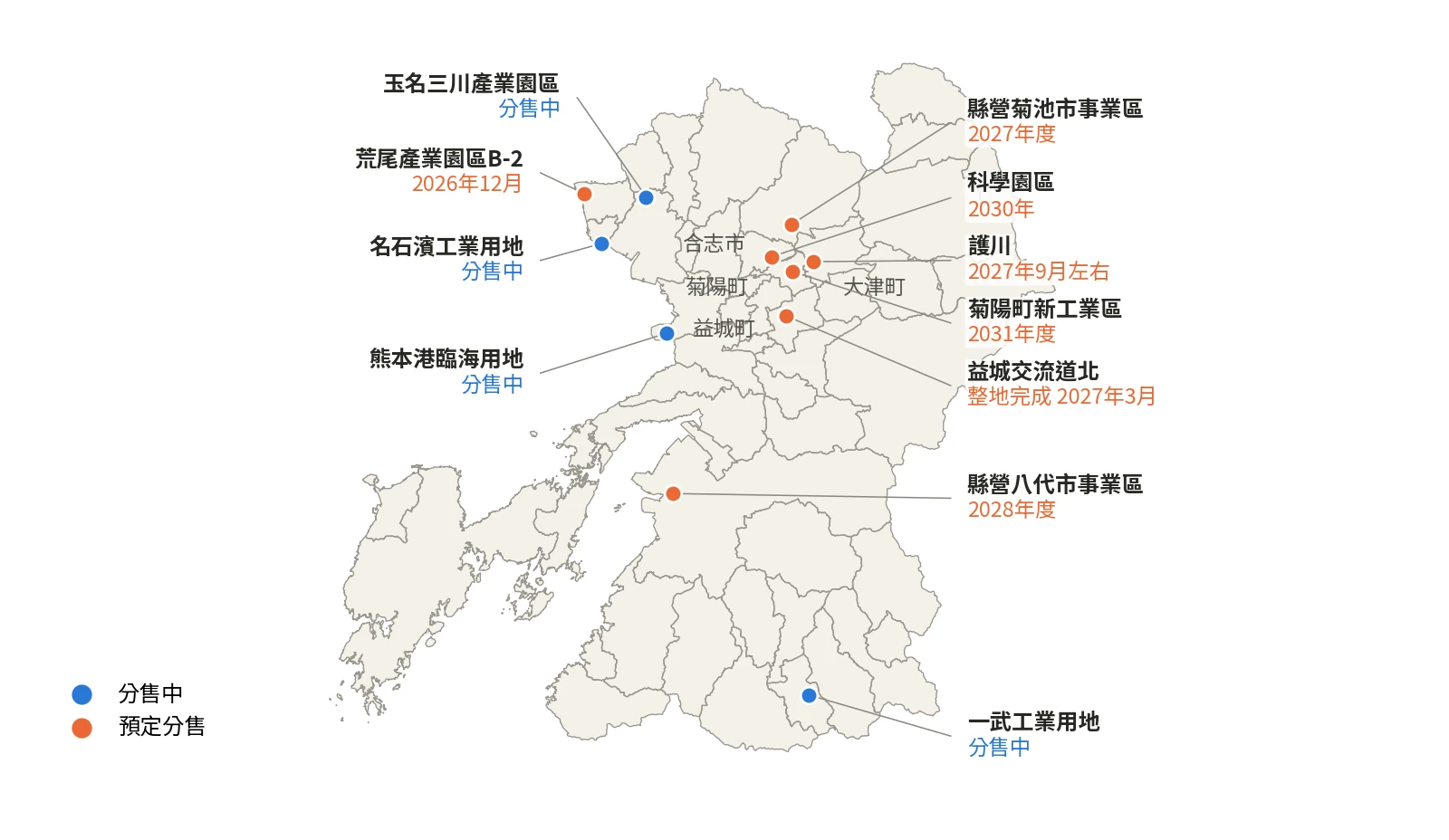 熊本縣工業區・工業用地的分售中與預定分售。點為大約位置
