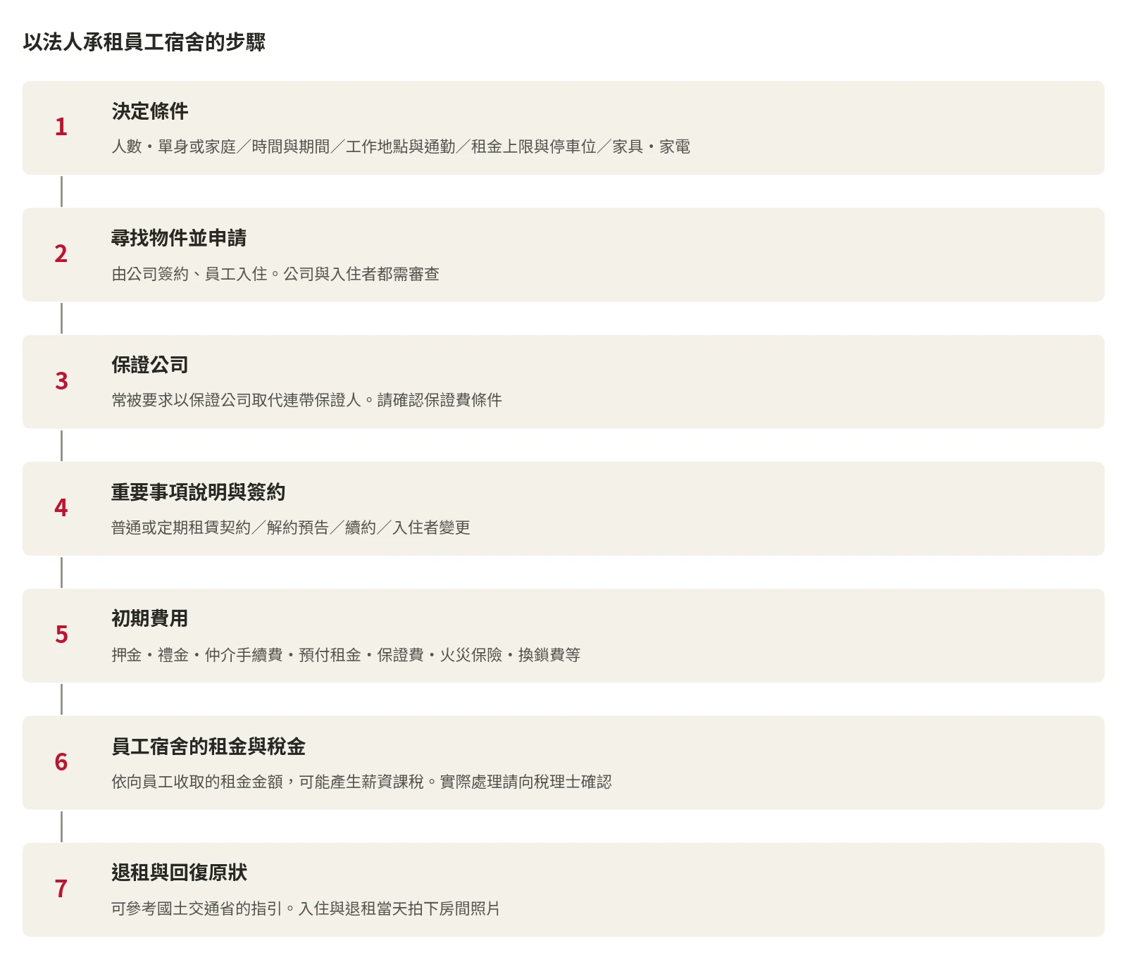 以法人承租員工宿舍的7個步驟