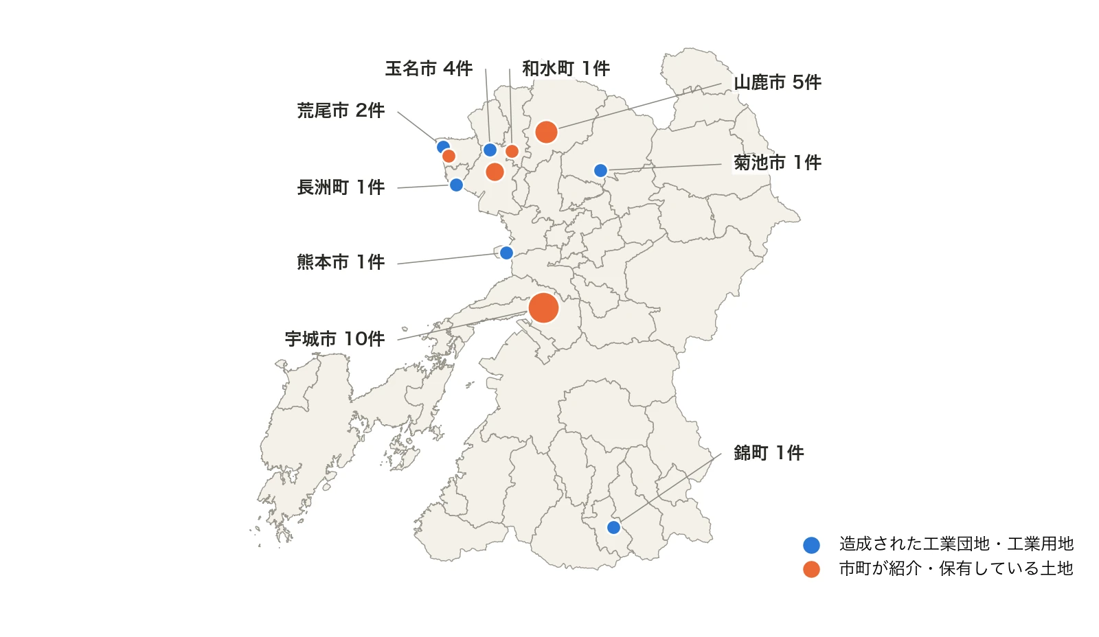 熊本県の用地検索に載る26件の市町ごとの件数。点は市町の代表点で、団地の正確な位置ではありません