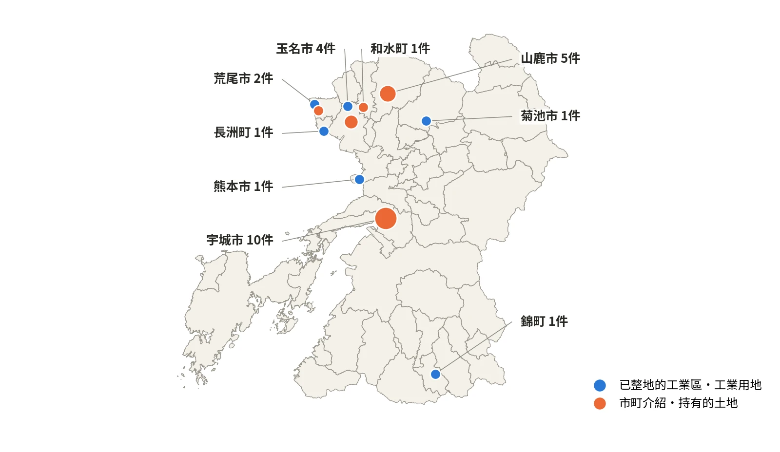 刊登於熊本縣用地檢索的26件，依市町統計。點為市町代表點，並非工業區的正確位置