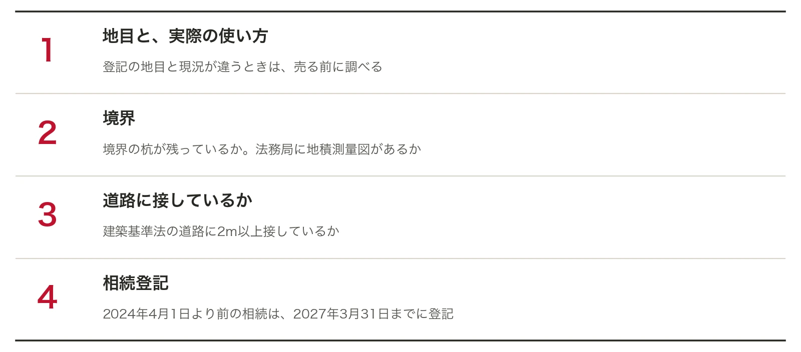 売る前に調べておきたい4つのこと