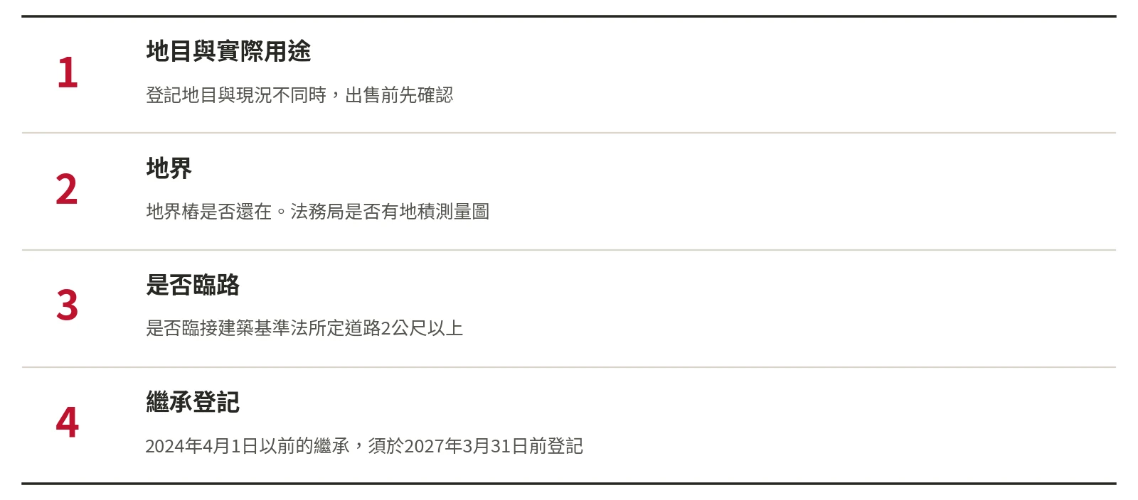 出售前應先確認的4件事