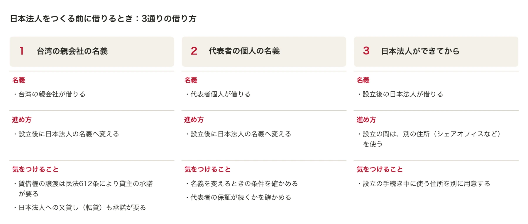 日本法人をつくる前に借りるときの3通りの方法