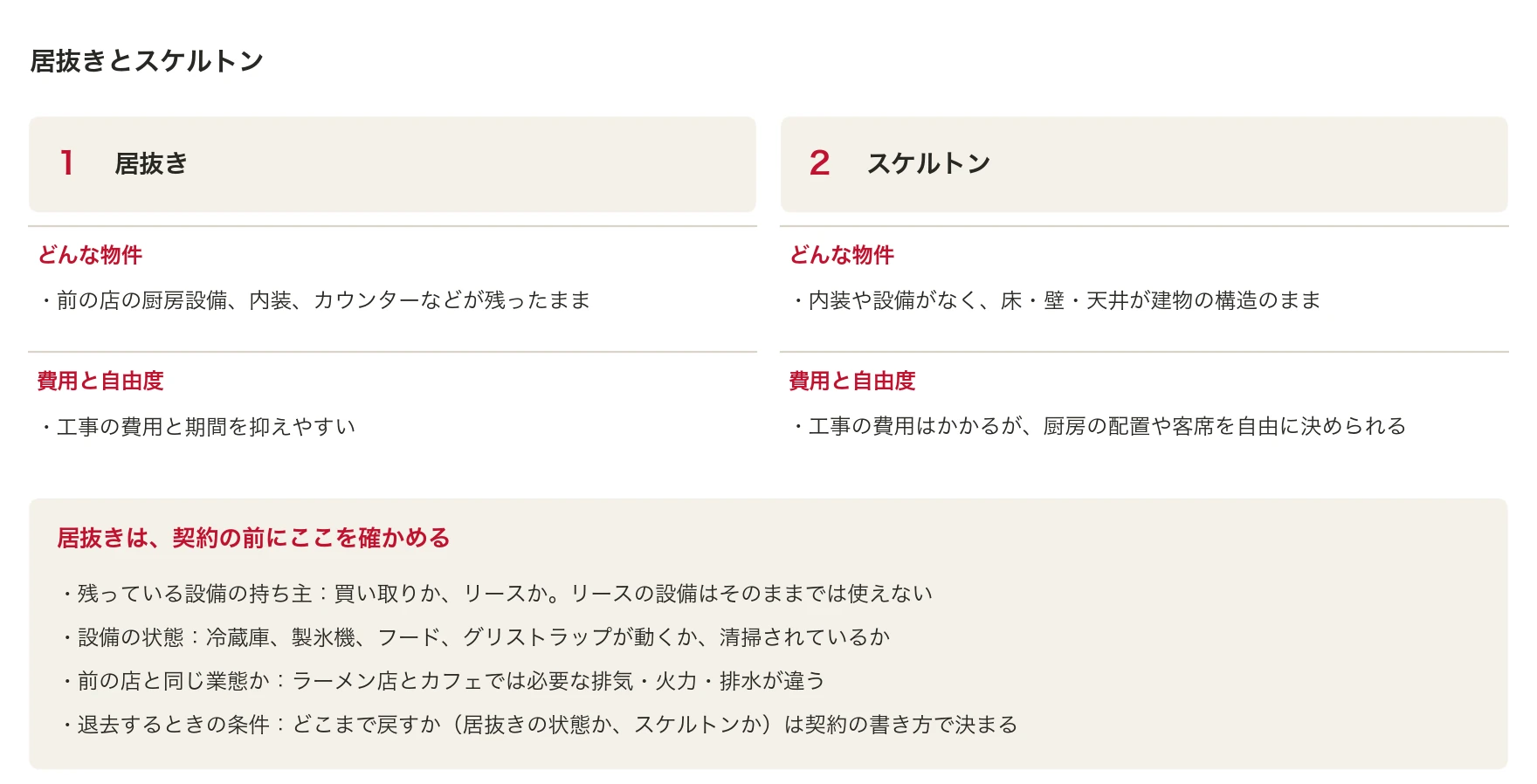 居抜きとスケルトンの違い